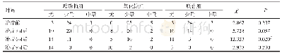 《表4 3组患者治疗前后IAD渗液量比较》