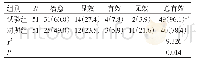 《表2 2组患者的临床疗效比较》