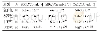 《表5 各组大鼠血清SOD、MDA、CAT比较》