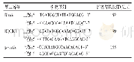 《表1 PCR引物序列：化瘀祛痰方对急性心肌缺血大鼠心肌组织RhoA、ROCK1 mRNA表达的影响》