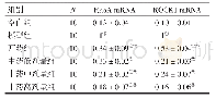 《表4 各组大鼠心肌组织RhoA、ROCK1 mRNA表达水平比较》