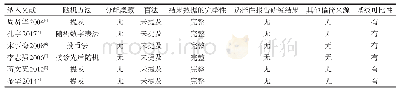 《表2 纳入文献方法学的质量评价》