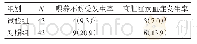 《表4 2组患儿喂养不耐受发生率和高胆红素血症发生率比较》