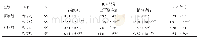 《表1 2组患者治疗前后JOA评分和VAS评分比较》