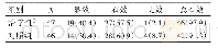表4 2组患者治疗6个月后临床疗效比较