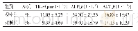 表3 2组患者治疗后血清TB、ALT、ALP水平比较
