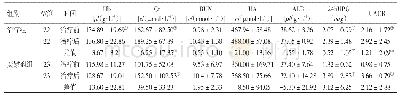 《表2 2组患者治疗前后主要血尿生化指标比较》
