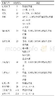 表4 住院费用影响因素相关的多元回归分析赋值表