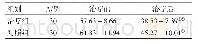表3 2组颈髓损伤术后机械通气患者治疗前后中医证候量化积分比较