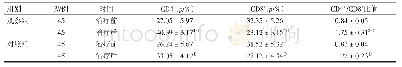 表4 2组CVA患者治疗前后CD4+、CD8+、CD4+/CD8+比值比较