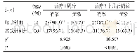 表1 2组颈椎病颈痛患者临床疗效比较