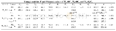 《表2 Ti2Al C, Ti3Al C2以及Ti5Al2C3的弹性常数Cij、体模量BV, BR, BH、剪切模量GV, GR, GH、杨氏模量E (单位GPa) 和泊松比v》