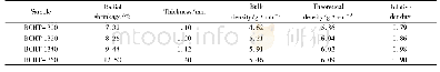《表1 系列烧结温度BHCT陶瓷的厚度、径向收缩率、体密度、理论密度和相对密度》