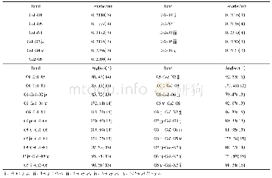 表2 配合物1的部分键长(nm)和键角(°)