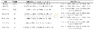 《表1 具有代表性的新型中远红外非线性光学材料的主要晶体结构参数》