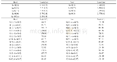 《表2 配合物的主要键长(nm)和键角(°)》