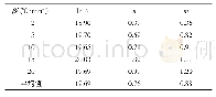 表3 o HPNI-ac的固化动力学参数Tab.3 Curing kinetic parameters of o HPNI-ac