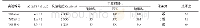 表3 AA与EB配比对油墨性能的影响Tab.3 Effect of mass ratio of AA to EB on the performance of printing ink