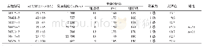 表4 MMA与BA的配比对油墨性能影响Tab.4 Effect of mass ratio of MMA to BA on the performance of printing ink