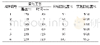 表2 试样的固化工艺及固化度Tab.2 Curing process and curing degree of samples