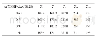 《表2 E128/MHHPA体系固化反应条件及主要固化参数》