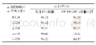 《表2 改性环氧树脂与HTPDMS/环氧树脂共混样品的固体含量》