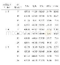 表2 甲醛用量不同的高邻位热固性酚醛树脂的DSC数据