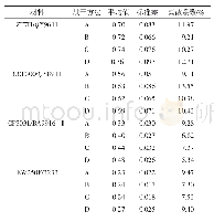 表2 4种不同的干燥方法测得的挥发分数据统计结果