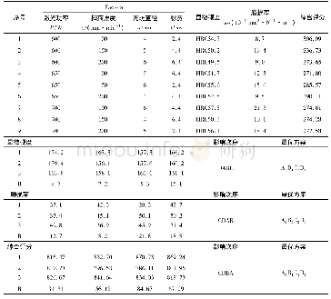 《表4 正交试验表及综合性能分析结果》