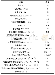 《表1 润滑油和齿轮的有关参数》