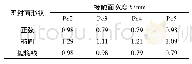 《表2 p1=400 k N和p2=100 k N时的不同接触面宽度》