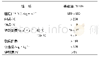 《表4 CEP工艺基础油产品典型性质》