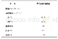 表1 季戊四醇油酸酯的主要理化指标