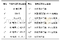 《表2 试验原材料：变压器油酸值颜色指示剂法的建立及检测》