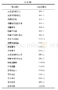 《表4 中间寄存器地址分配》