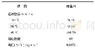 表5 酮苯脱蜡后样品性质