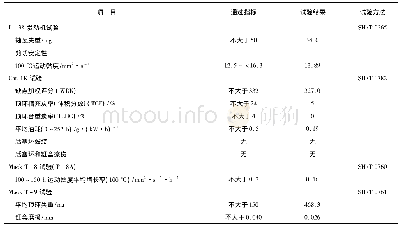 《表7 Mack T-8A、Cat.1K和CRCL-38台架试验结果》