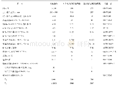 表1 两种新风机齿轮油的测试对比数据