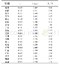 表3 农田灌溉水有效利用系数及评价结果Tab.3 Effective utilization coefficient of field irrigation and evaluation results