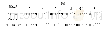 表1 变量的ADF单位根检验结果Tab.1 Result on the ADF unit root test of variables