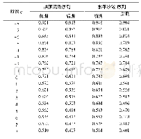 表4 分阶段变形趋势分析结果统计Tab.4 Statistical result of staged deformation trend analysis