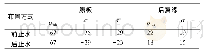 表3 纵梁最大应力对比Tab.3 Comparision of maximum stress of longitudinal beams