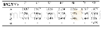 表2 不同倾角下的耗散能密度Tab.2 The dissipation energy density of different angle