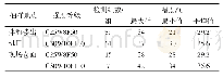 《表4 混凝土拌和物温度检测结果统计》