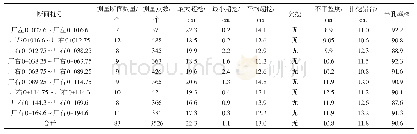 《表8 主厂房第Ⅰ层开挖质量控制情况统计》