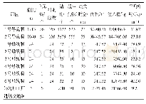 《表1 回填灌浆成果统计》