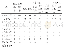 《表2 回填灌浆灌后检查成果》