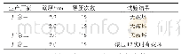 《表3 垂直冷却水管埋设方向碾压试验成果》