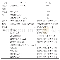 表2 农村小型集中式供水和分散式供水水质要求