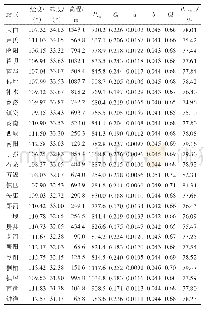 表1 汉江中上游流域27个雨量站多年平均降雨量、变差系数、集中度指数计算结果